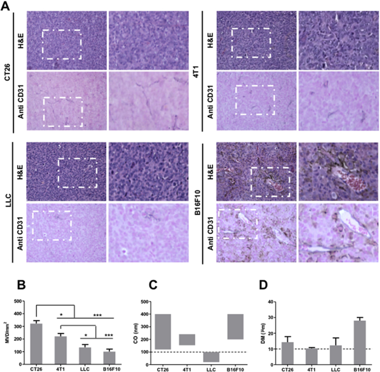 Fig. 2 Fig. 2