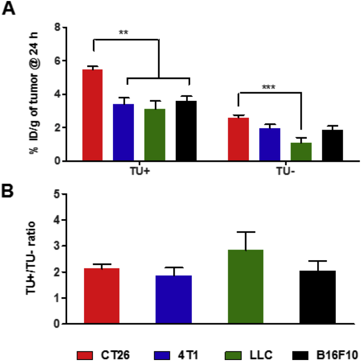 Fig. 4 Fig. 4