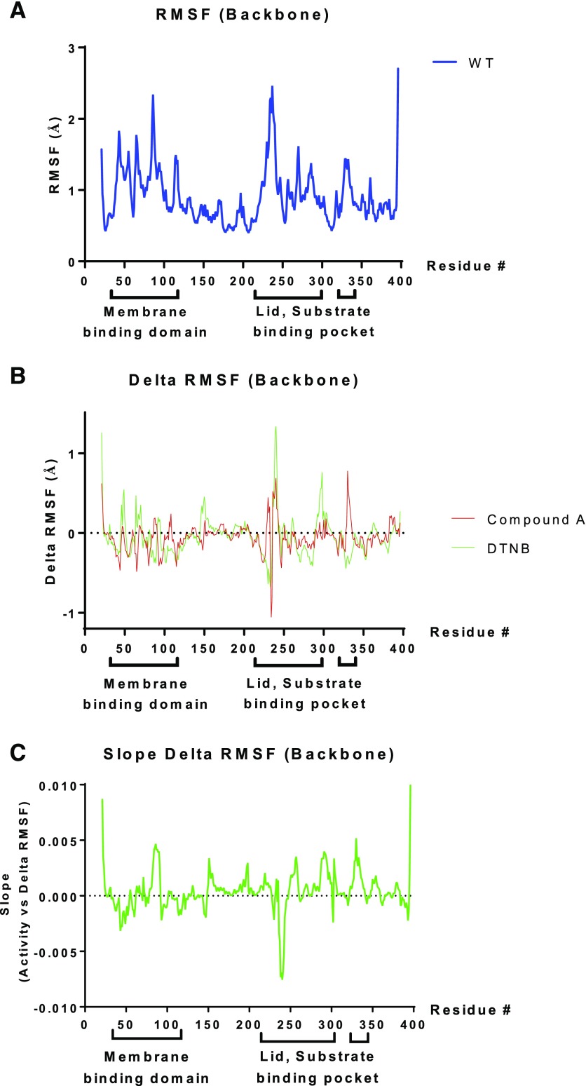 Fig. 10.