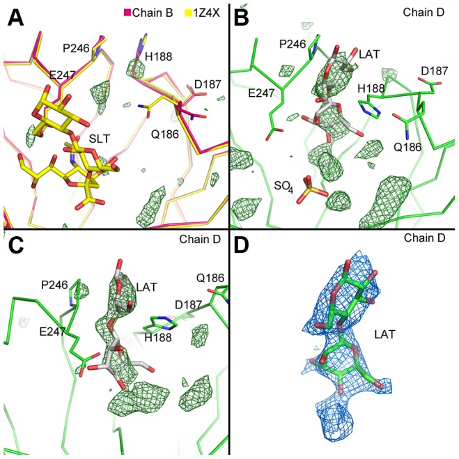 Figure 6