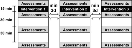 Figure 2 