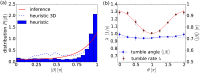Fig 8