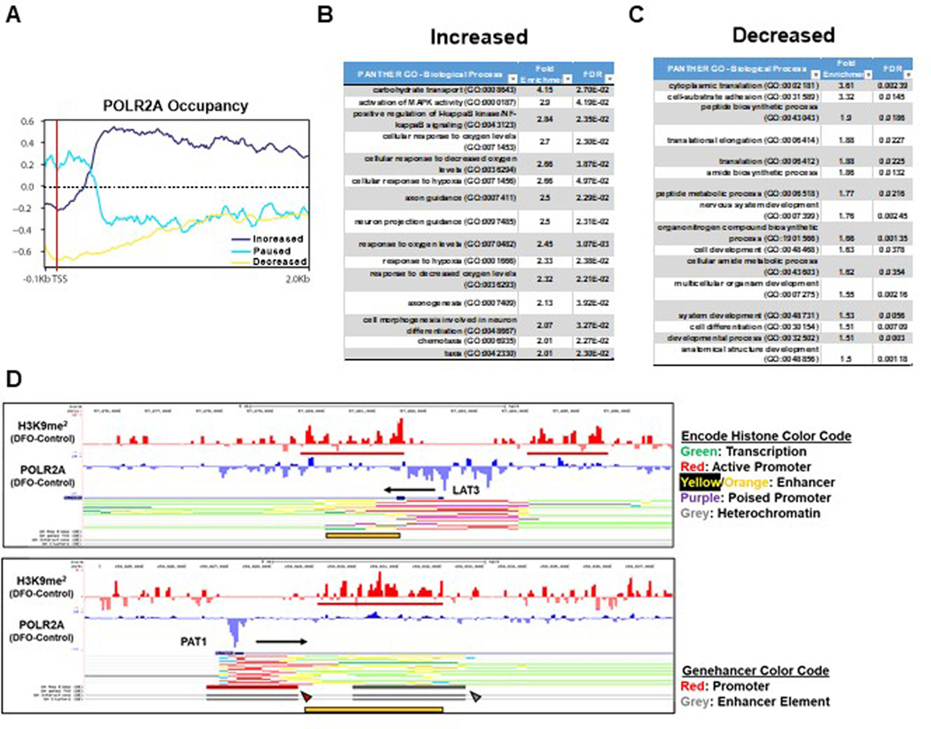 Extended Data Figure 5.