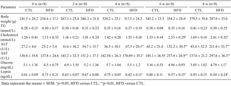 graphic file with name tox-32-223-t001.jpg