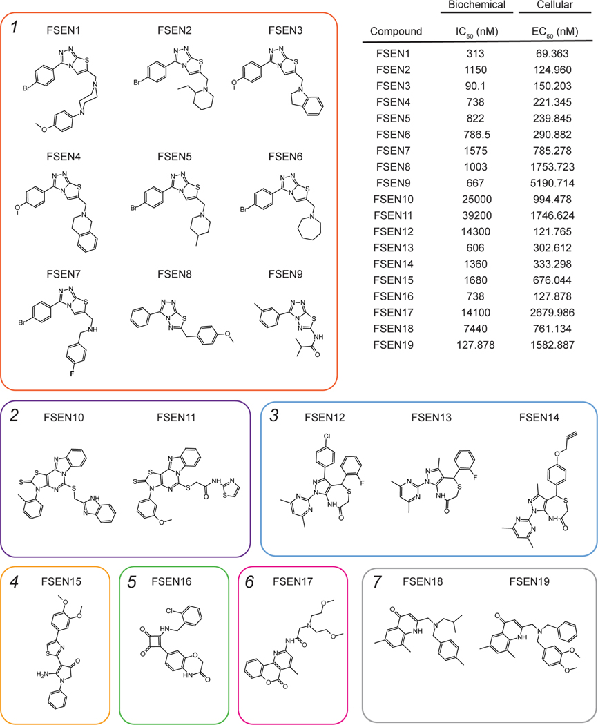 Figure 2.