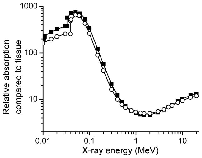 FIG. 1