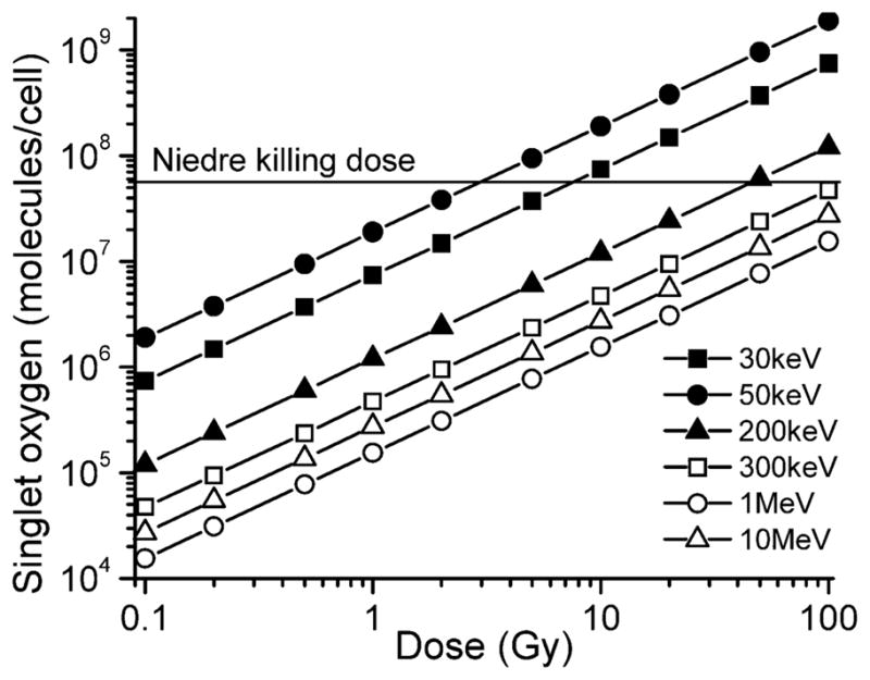 FIG. 4