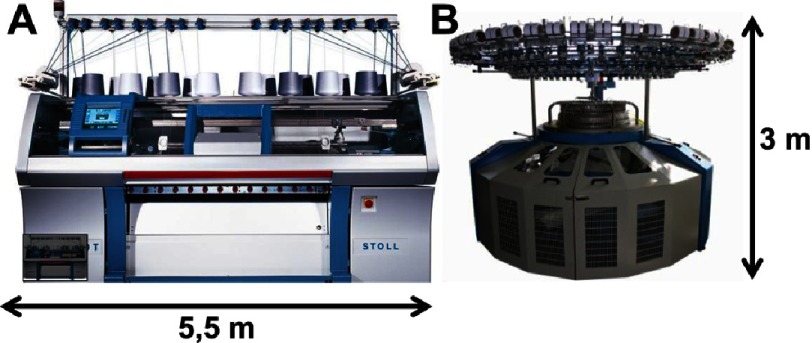 Figure 4.