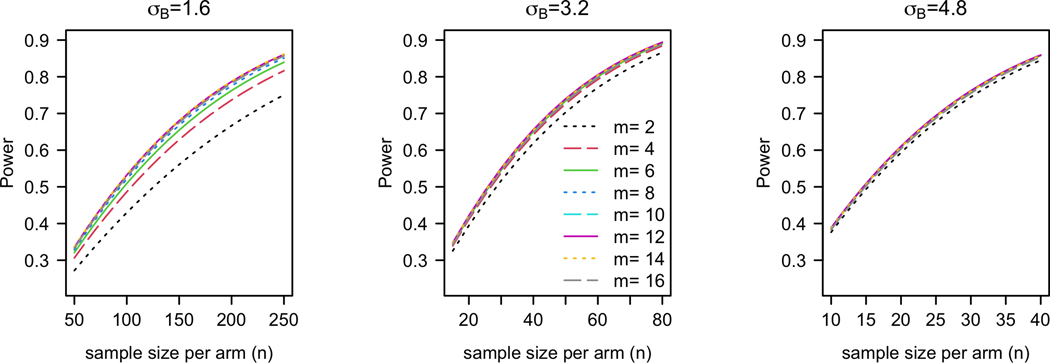 Figure 3.