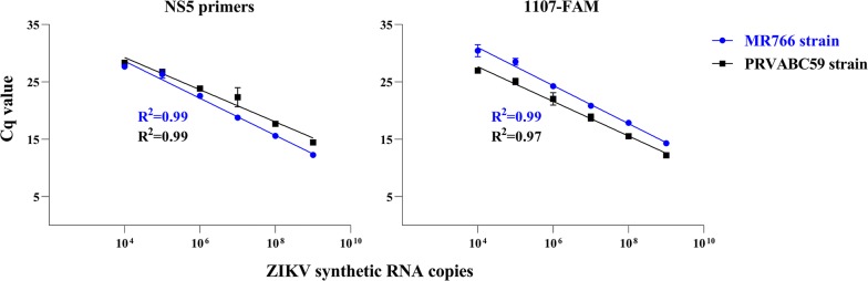 Fig. 4