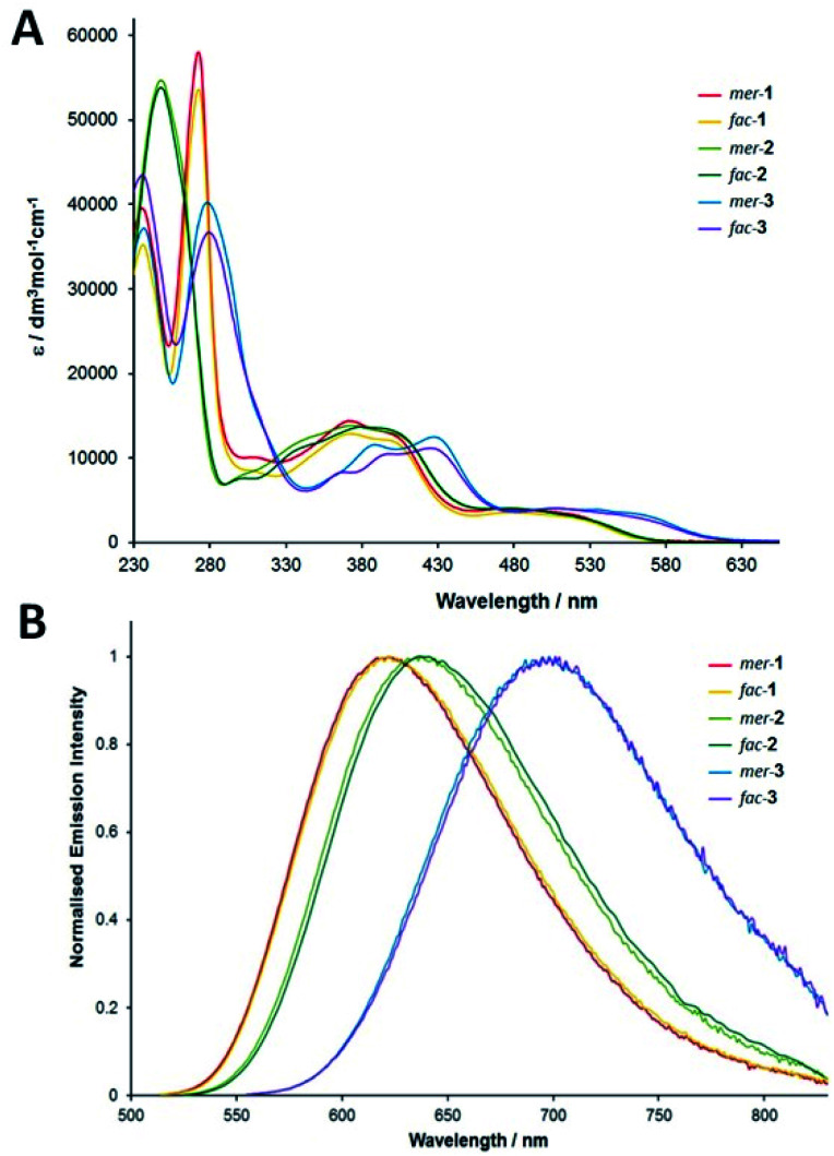 Fig. 2