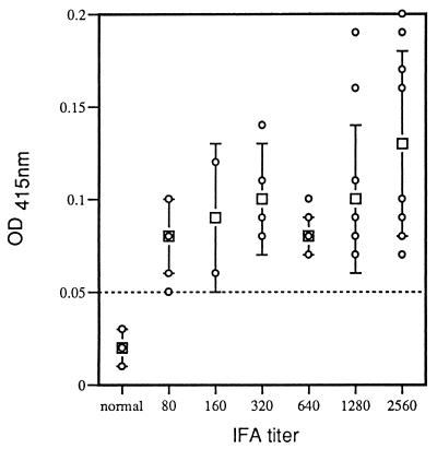 FIG. 7