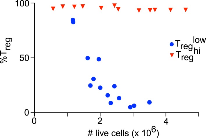 Figure 1—figure supplement 2.