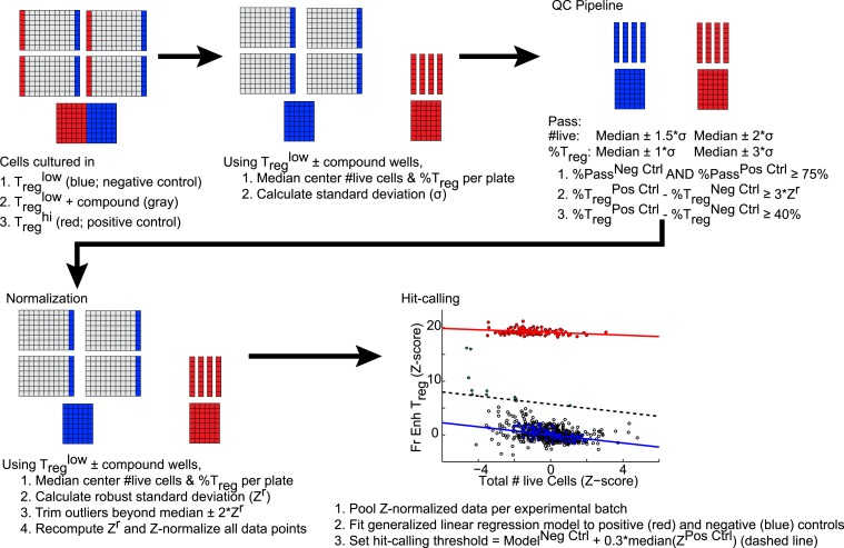 Figure 1—figure supplement 3.