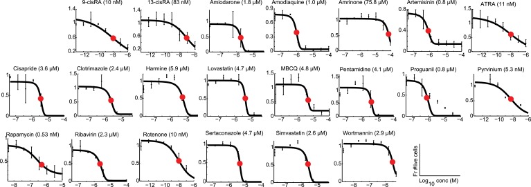 Figure 1—figure supplement 6.