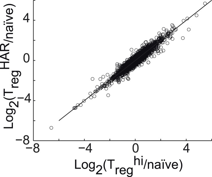 Figure 3—figure supplement 4.