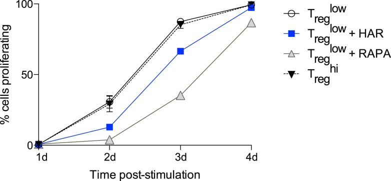 Figure 3—figure supplement 1.