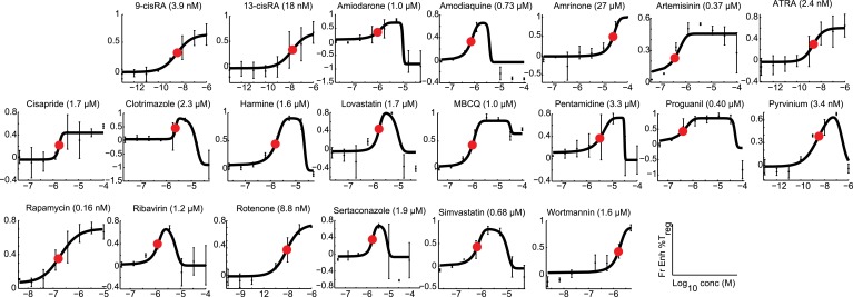 Figure 1—figure supplement 5.