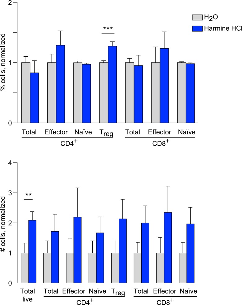 Figure 2—figure supplement 1.