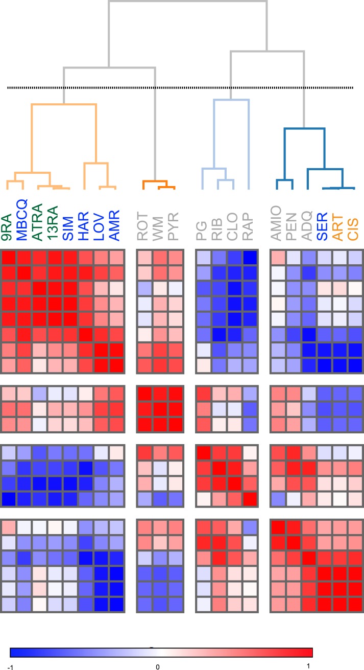 Figure 1—figure supplement 7.