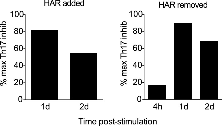 Figure 3—figure supplement 3.