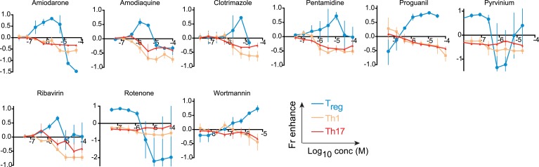 Figure 1—figure supplement 4.