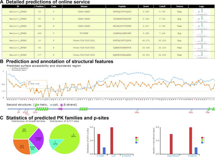 Supplementary Figure S1