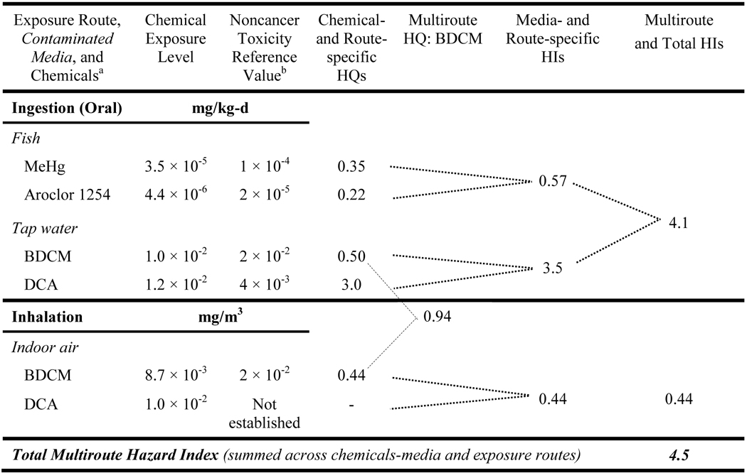 graphic file with name nihms-1504000-t0001.jpg