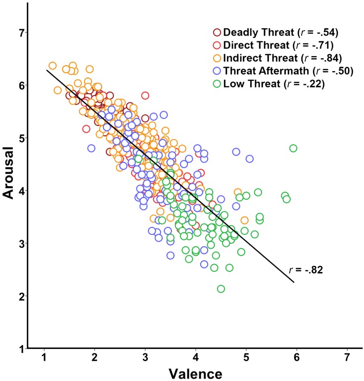 Figure 5.