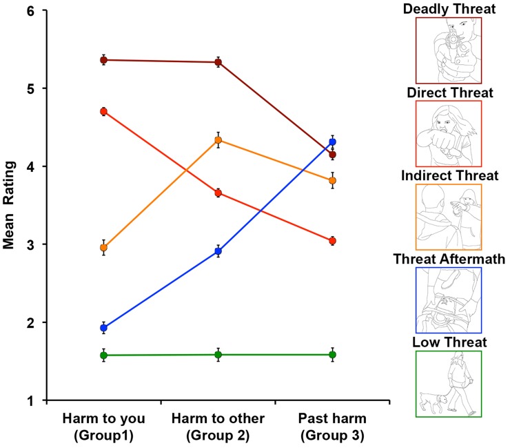 Figure 3.