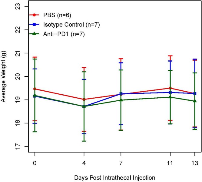 Extended Data Fig. 2