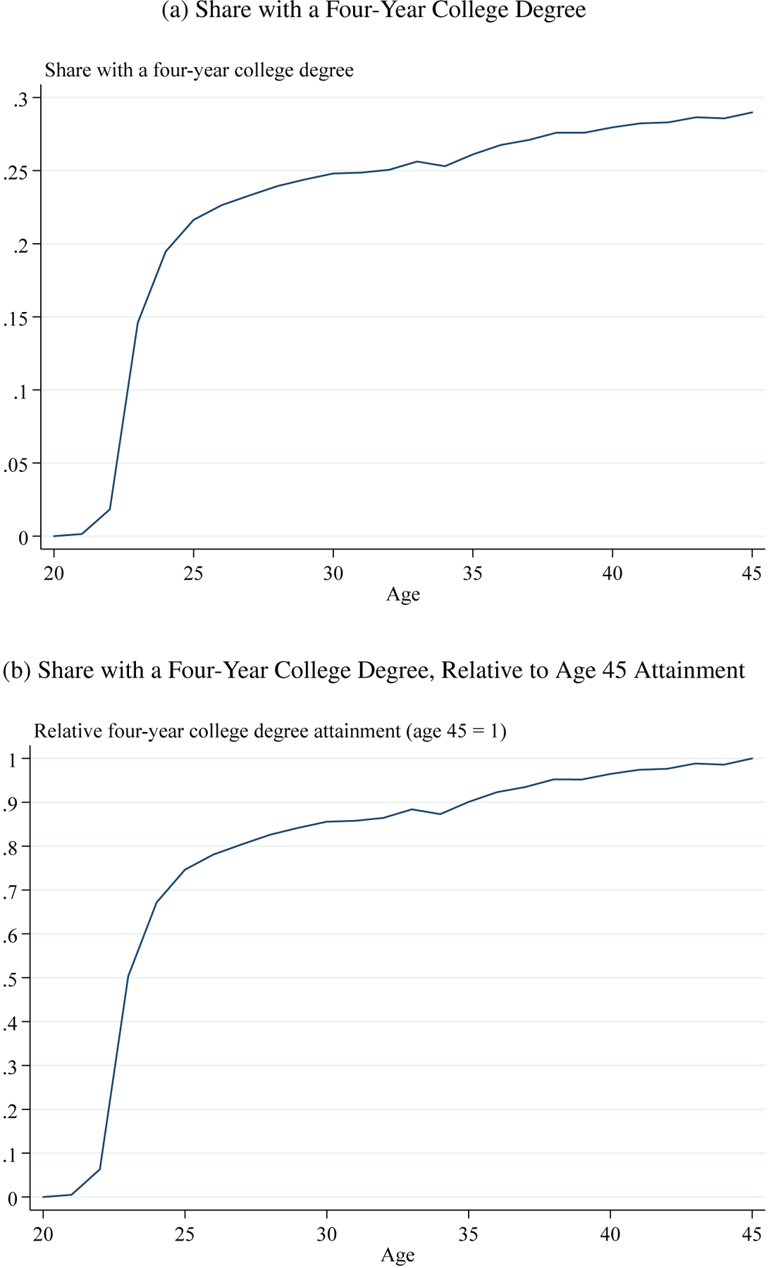 Figure A.3: