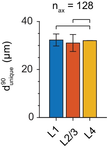 Figure 2—figure supplement 1.