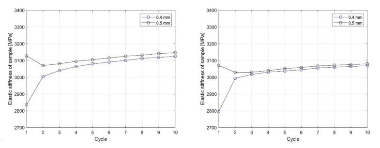 Figure 21