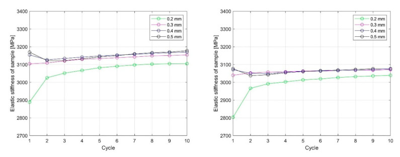 Figure 20