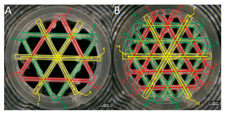 Figure 8