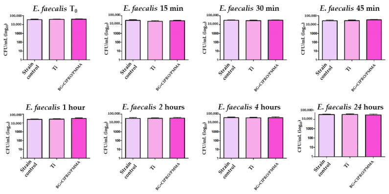 Figure 14