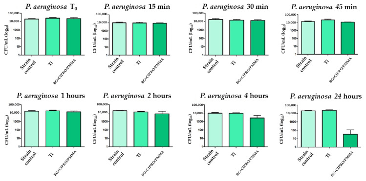 Figure 16