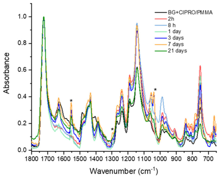 Figure 10