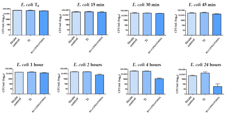 Figure 15