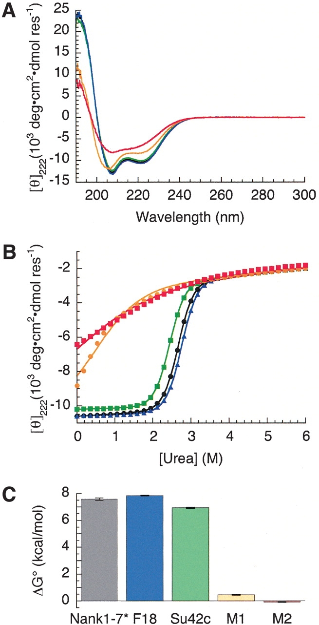 Figure 7.