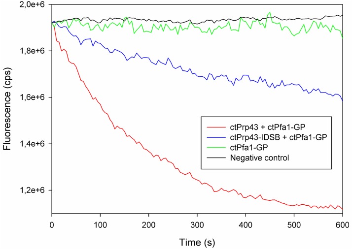 Figure 4—figure supplement 3.