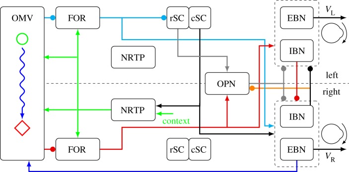 Figure 2.