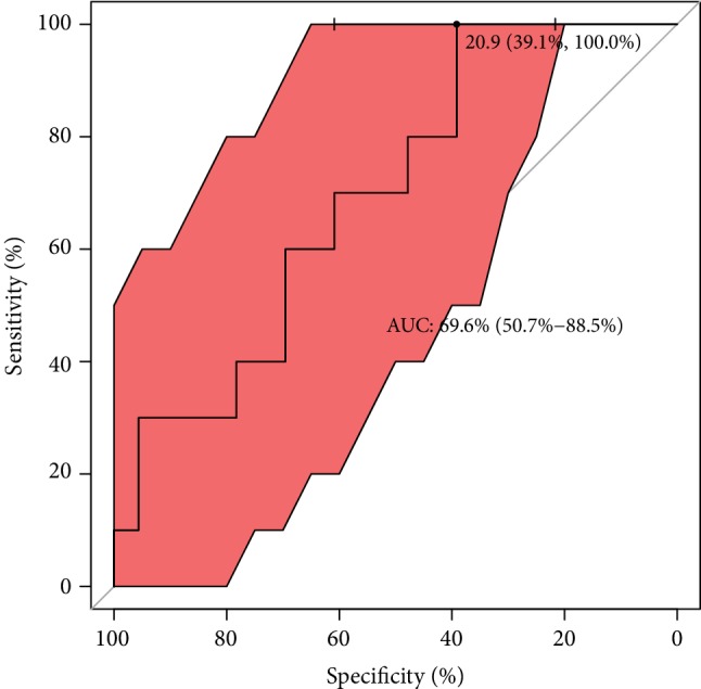 Figure 9