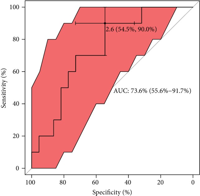 Figure 11