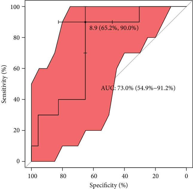 Figure 10