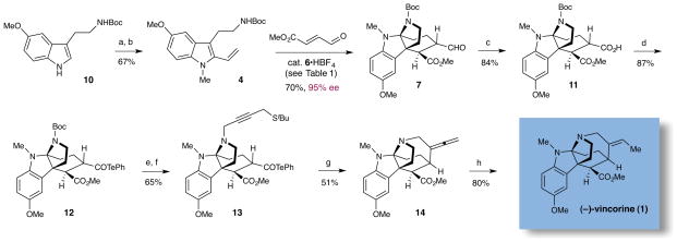 Scheme 3