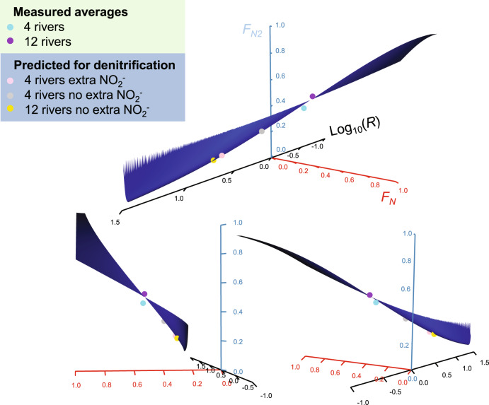 Fig. 4