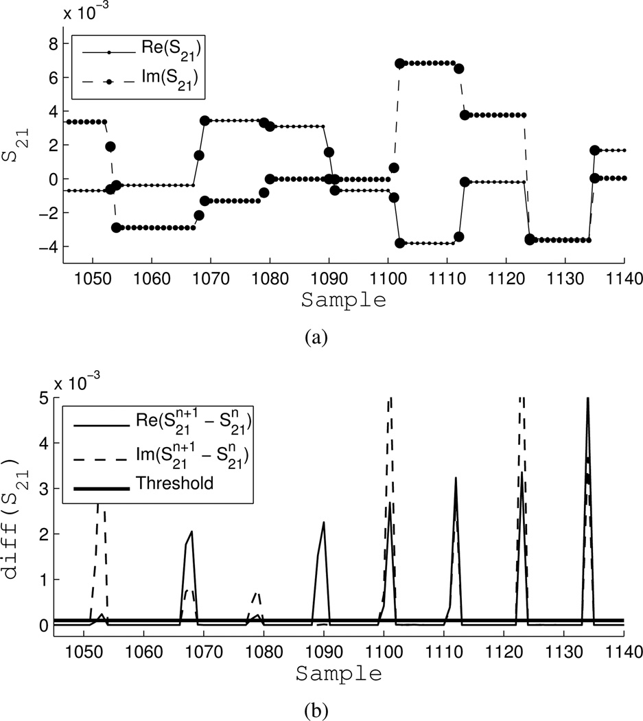 Fig. 8