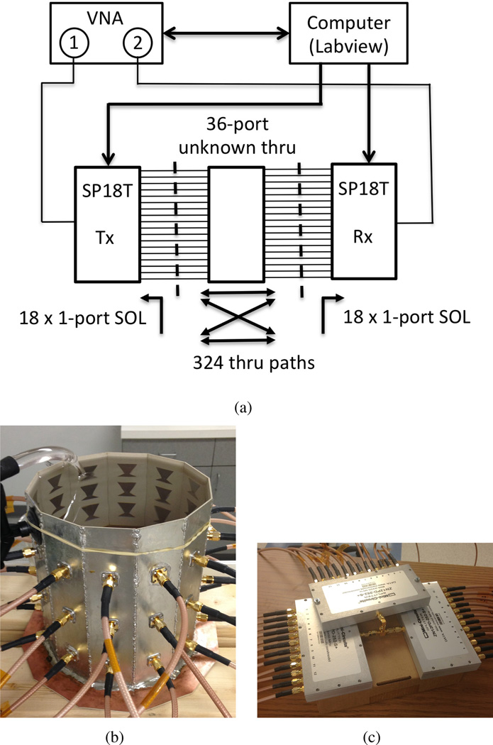 Fig. 3